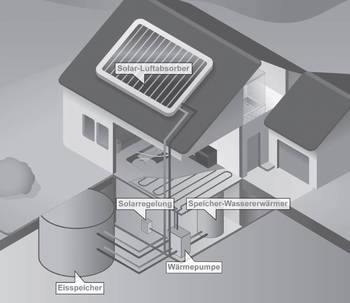 infografik-eisheizung-prinzip-skizze-01