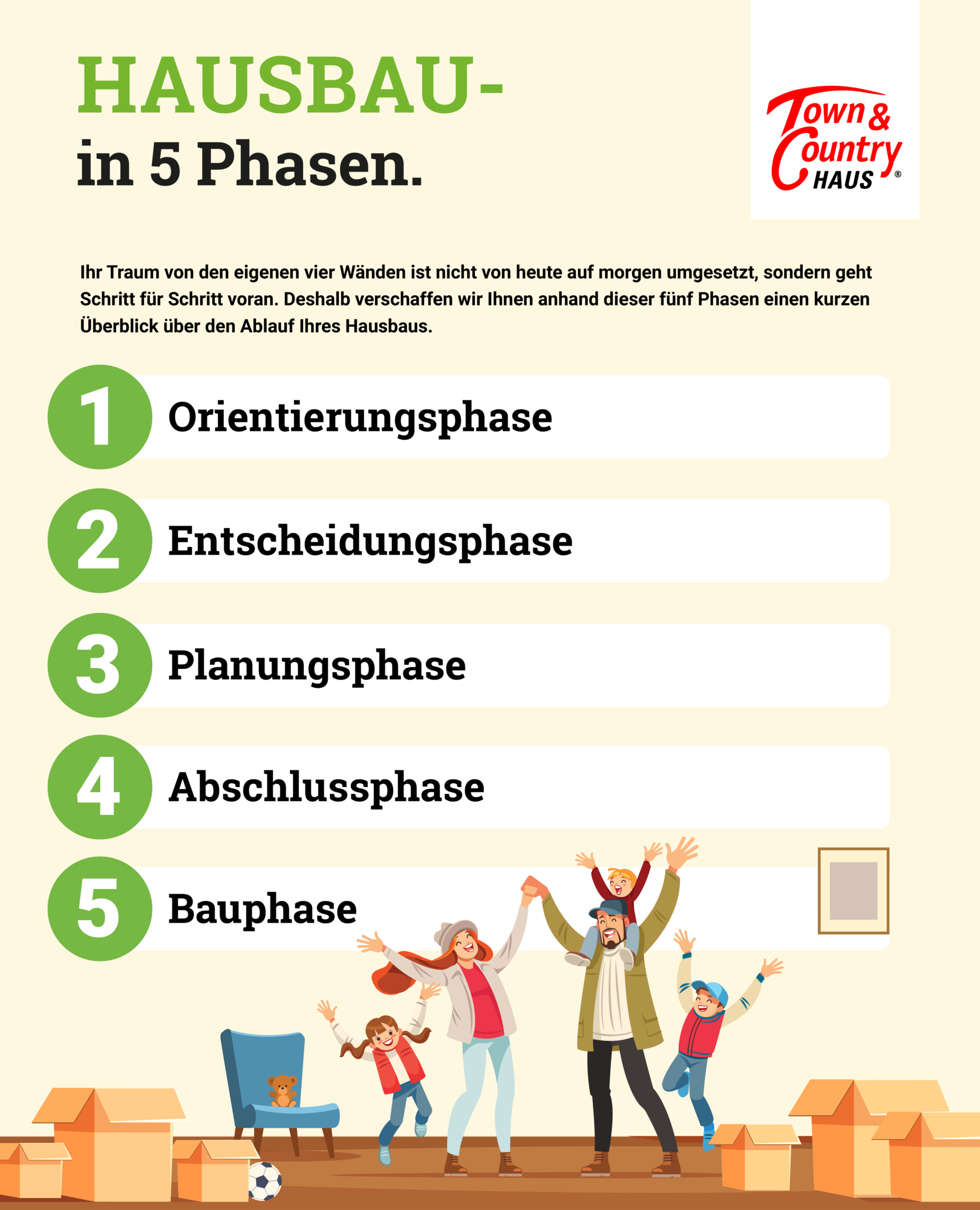 Infografik-Hausbau-5-Stufen Infografik Hausbau in 5 Stufen