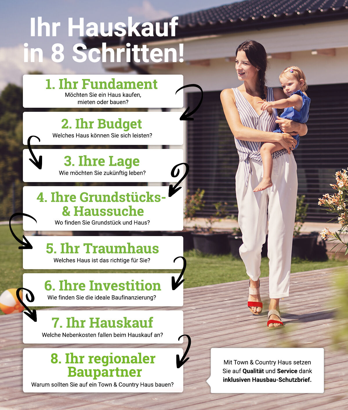 Infografik-Hauskauf-8-Schritte