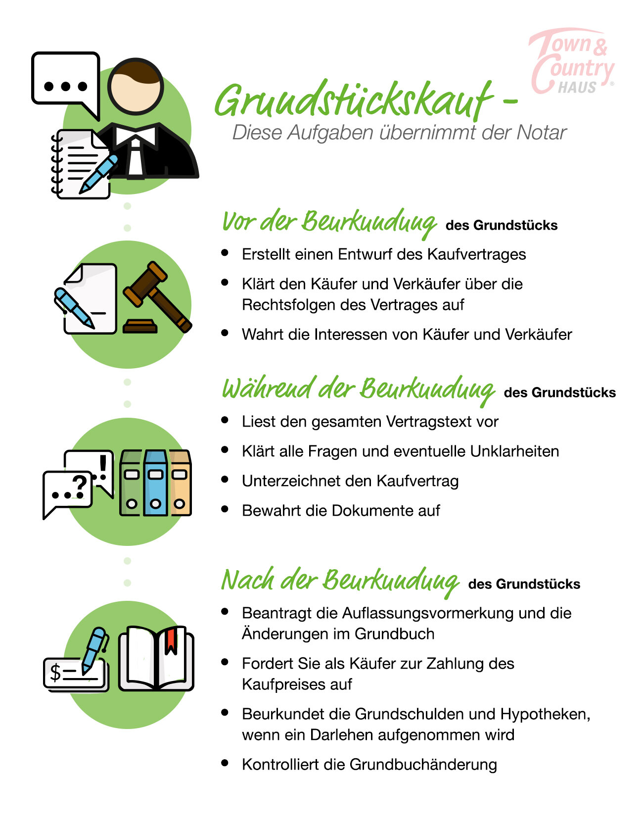 Grundstückskauf-Grundstueck-Beurkundung